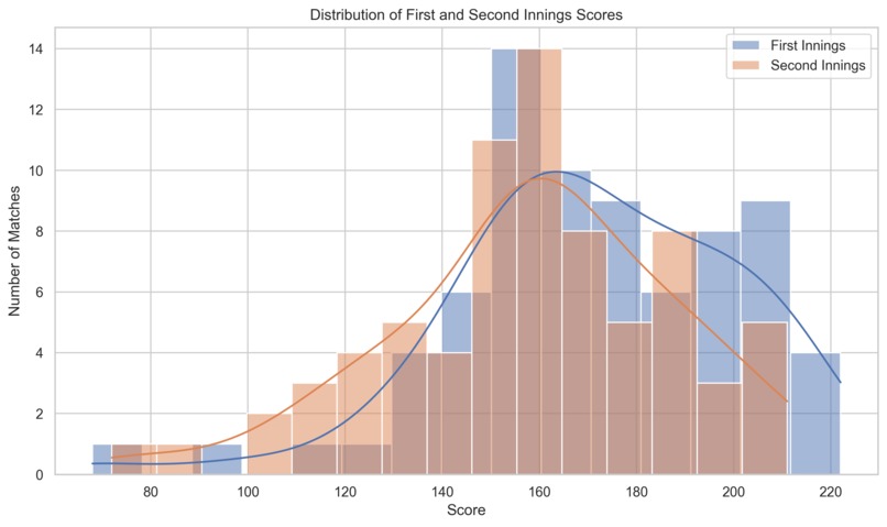IPL 2022: A Data Visualization Approach to Cricket Analytics – screenshot 10