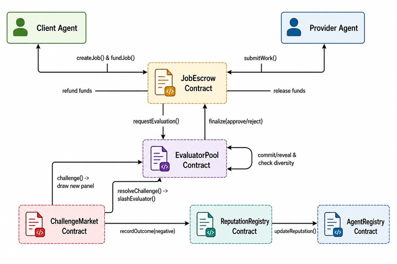 EvalShield – screenshot 1
