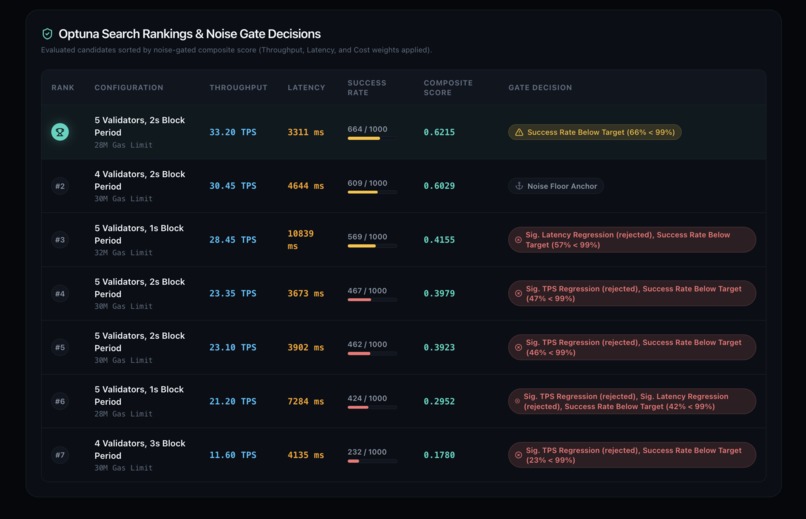 ChainPilot – screenshot 4