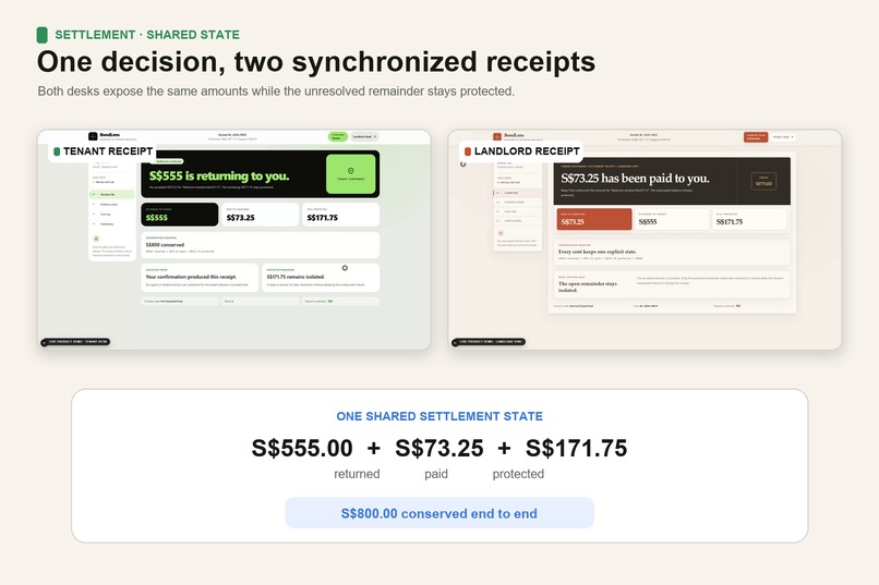 BondLens – screenshot 1