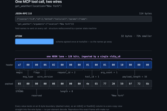 ATOM: 12× more AI agent throughput per Arm core