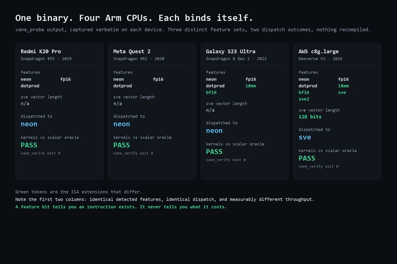 Vane: One binary, every Arm core – screenshot 1