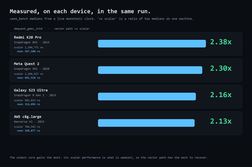 Vane: One binary, every Arm core – screenshot 2