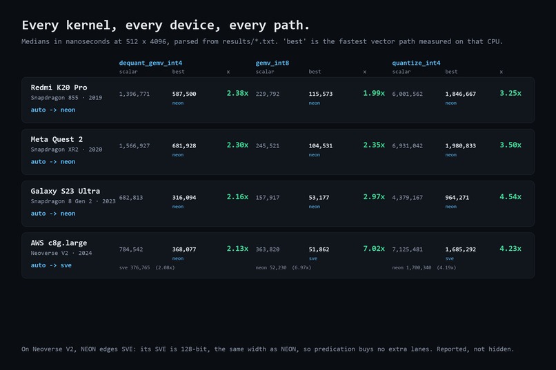 Vane: One binary, every Arm core – screenshot 3