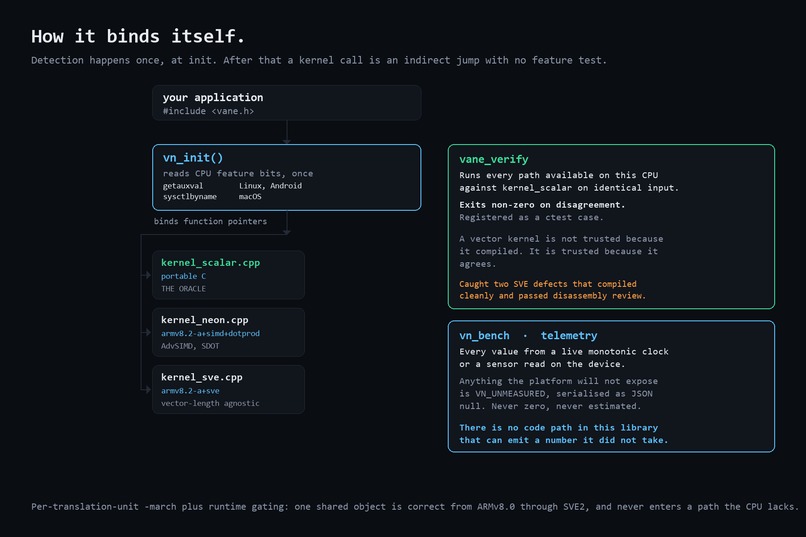 Vane: One binary, every Arm core – screenshot 5