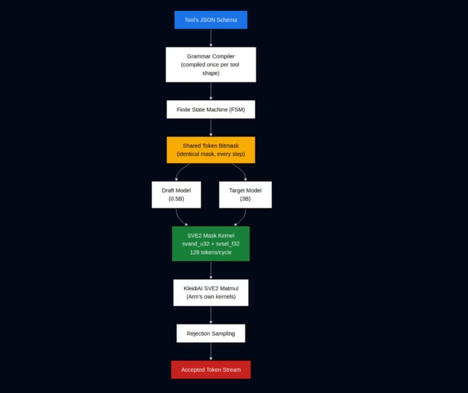 Kleidi-Agent – screenshot 1