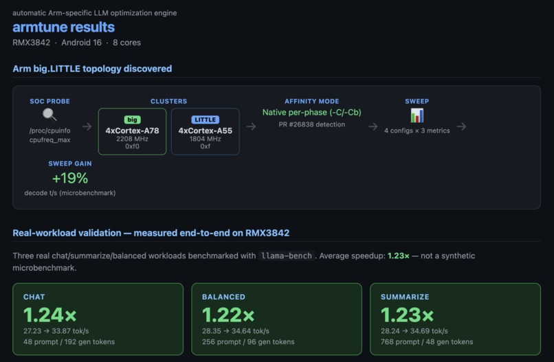 armtune – screenshot 1