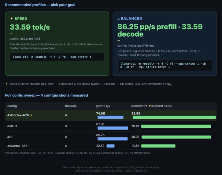 armtune – screenshot 3