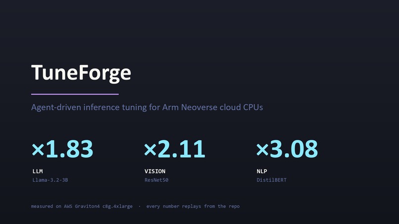 TuneForge – screenshot 1