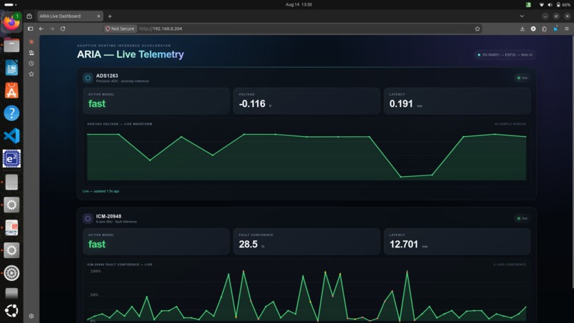 A.R.I.A.- Adaptive Runtime Inference Accelerator – screenshot 2