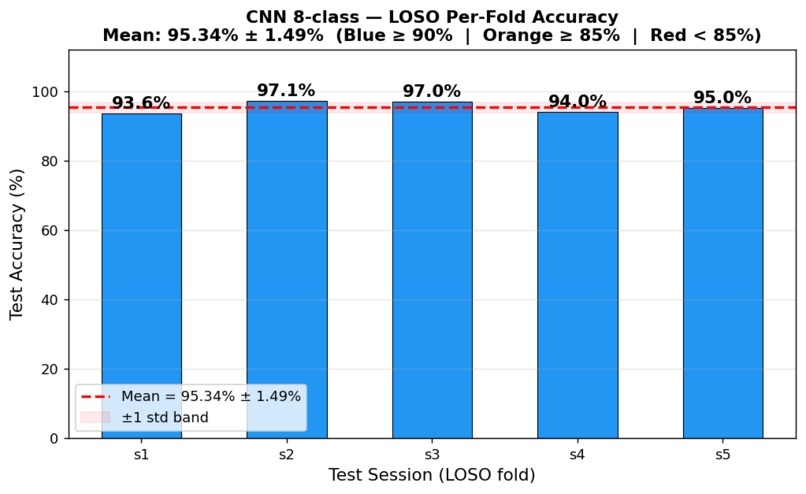 Radar Based Human Activity Recognition – screenshot 1