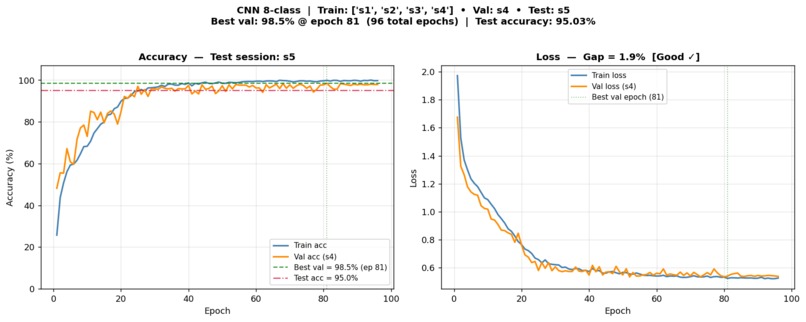Radar Based Human Activity Recognition – screenshot 4