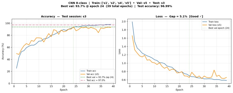 Radar Based Human Activity Recognition – screenshot 5