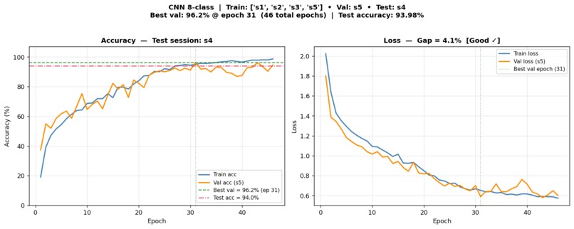 Radar Based Human Activity Recognition – screenshot 6