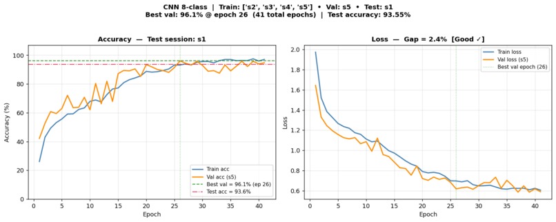 Radar Based Human Activity Recognition – screenshot 7
