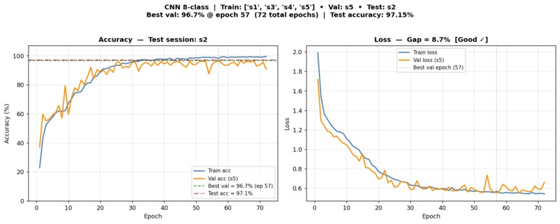 Radar Based Human Activity Recognition – screenshot 8