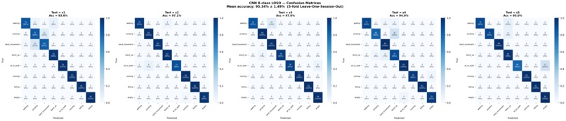 Radar Based Human Activity Recognition – screenshot 9