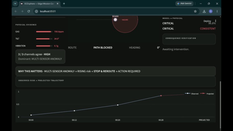 ECOsphere  Evidence-Driven Physical AI – screenshot 1