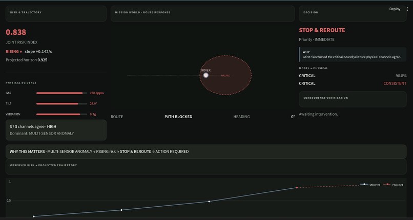 ECOsphere  Evidence-Driven Physical AI – screenshot 4