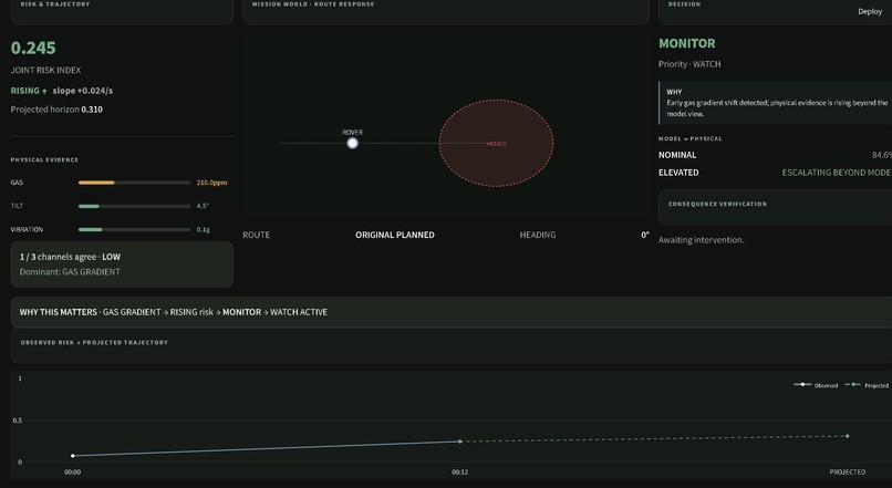ECOsphere  Evidence-Driven Physical AI – screenshot 6