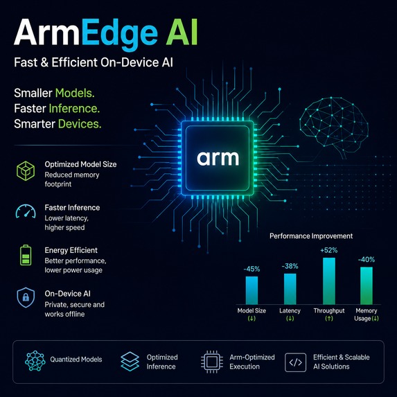 ArmEdge AI – Fast & Efficient On-Device AI – screenshot 1