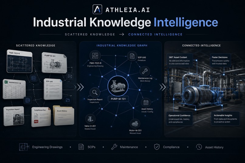 Athleia.ai –  Industrial Knowledge Intelligence Platform – screenshot 1