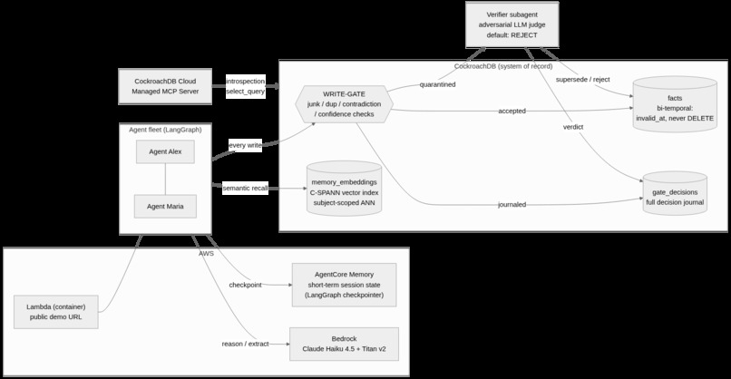 FleetMemory – screenshot 7