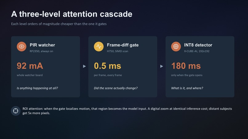 Kestrel – screenshot 3