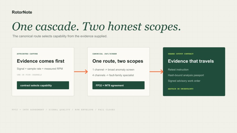 RotorNote – screenshot 2
