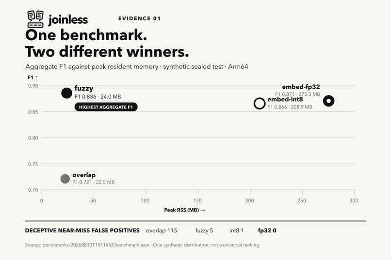 Joinless  – screenshot 9