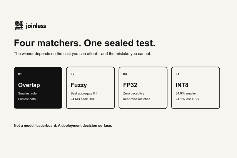 Joinless  – screenshot 8