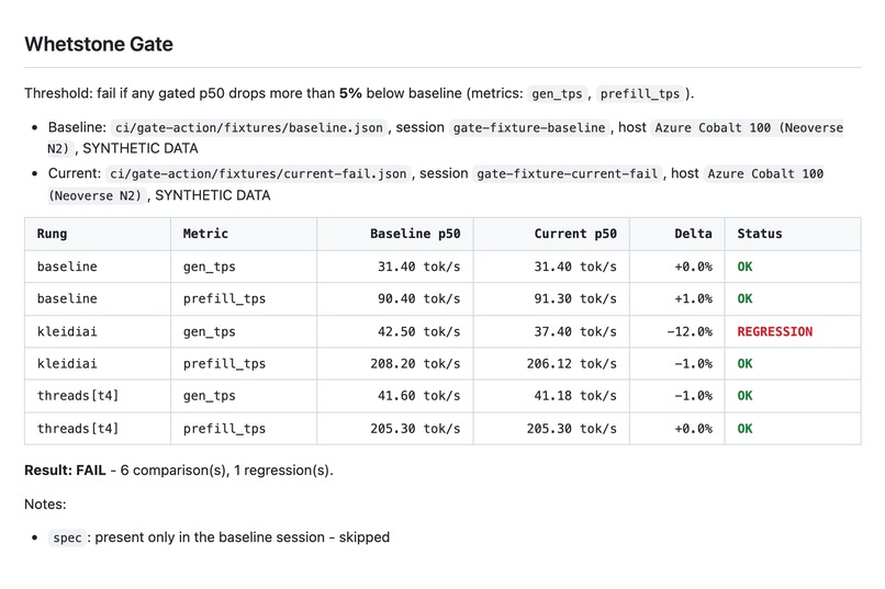 Whetstone – screenshot 1