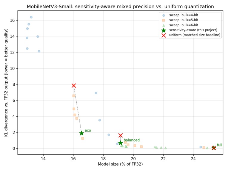 Precision Governor: Adaptive AI for Arm Mobile – screenshot 2