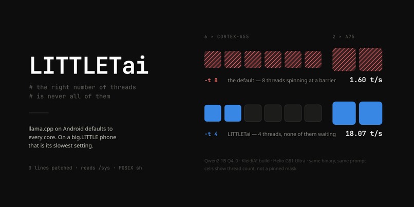 LITTLETai: right-sizing llama.cpp for big.LITTLE phones – screenshot 1