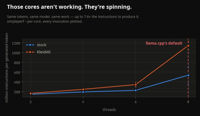 LITTLETai: right-sizing llama.cpp for big.LITTLE phones – screenshot 2
