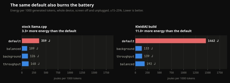 LITTLETai: right-sizing llama.cpp for big.LITTLE phones – screenshot 4
