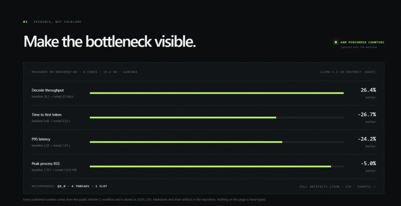 Armtune_serve – screenshot 3