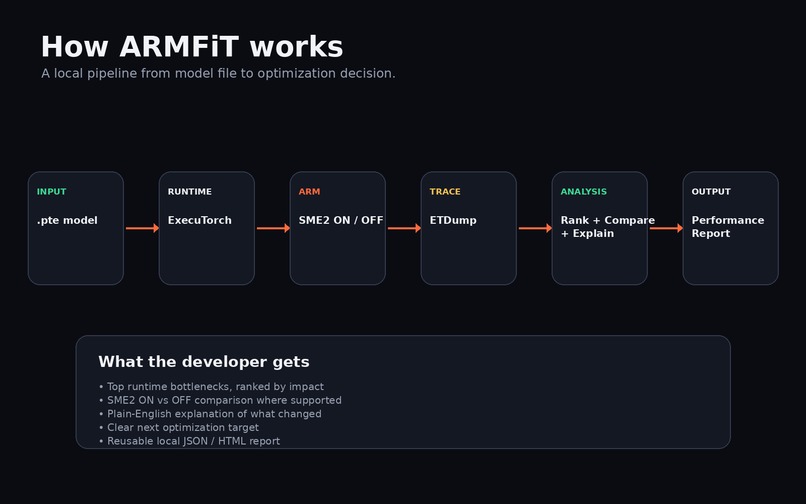 ArmFit – screenshot 1