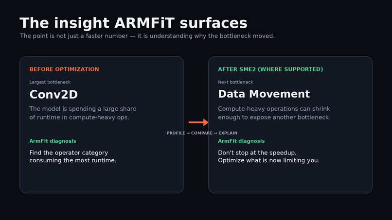 ArmFit – screenshot 2