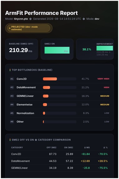 ArmFit – screenshot 4