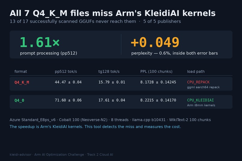 kleidi-advisor – screenshot 1