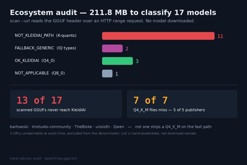 kleidi-advisor – screenshot 4