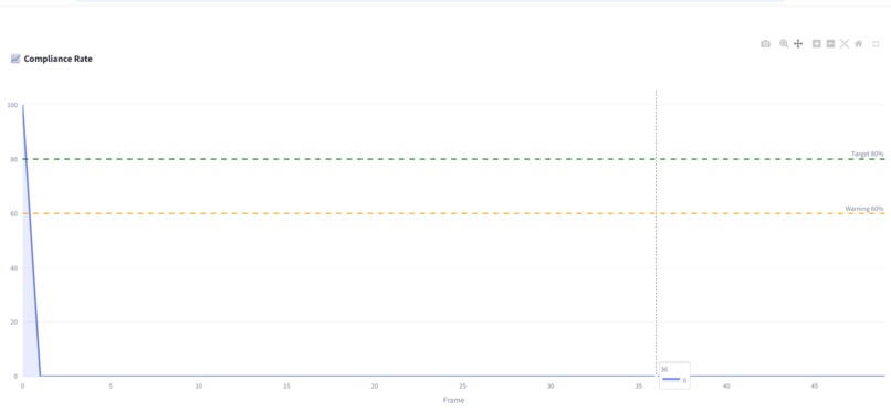 AEGIS-X: AI-Powered Predictive Safety Intelligence – screenshot 1