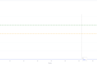 AEGIS-X: AI-Powered Predictive Safety Intelligence