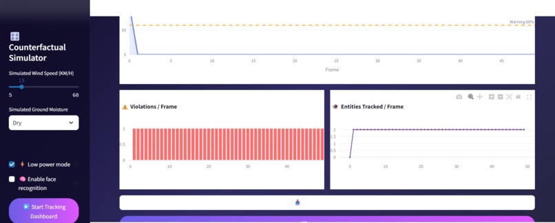 AEGIS-X: AI-Powered Predictive Safety Intelligence – screenshot 3