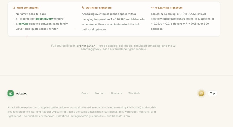 rotato – screenshot 1