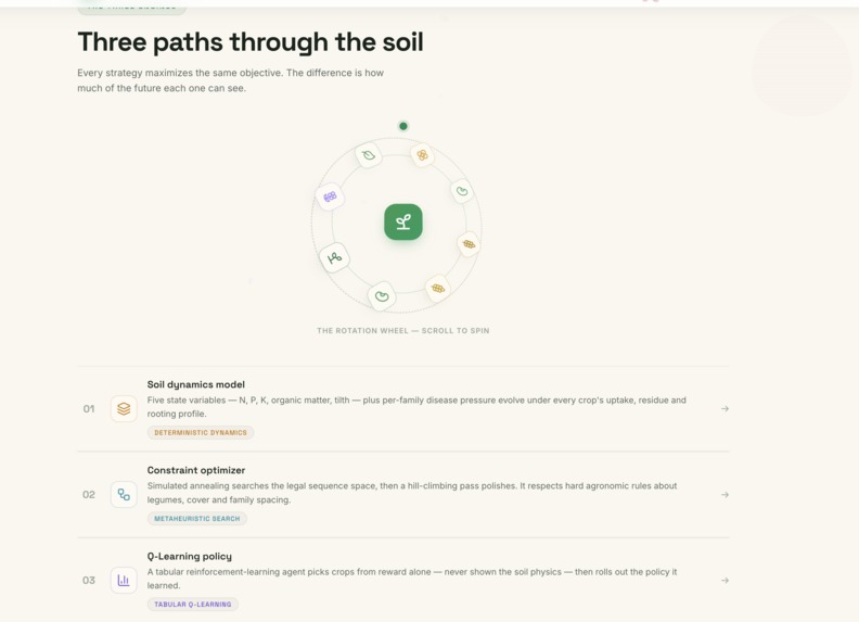 rotato – screenshot 4