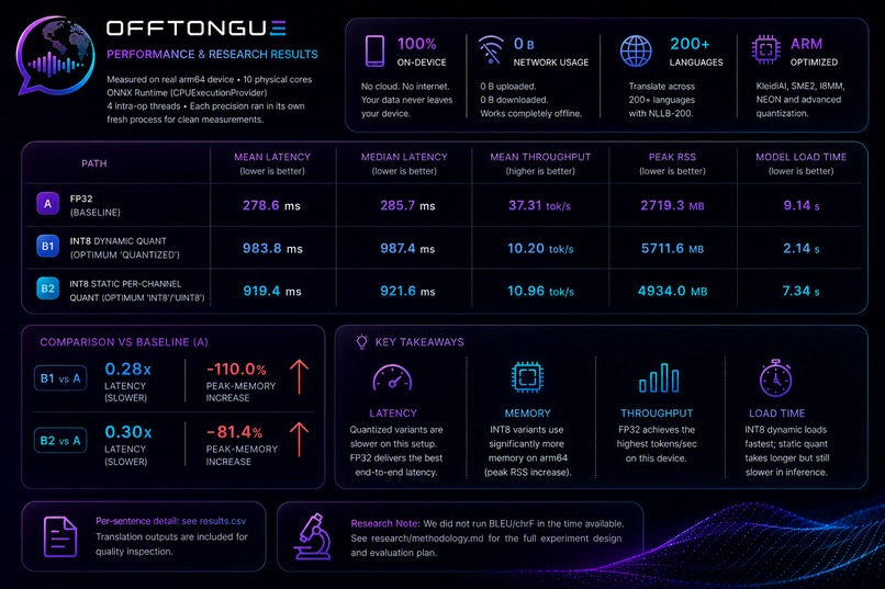 OffTongue – screenshot 4