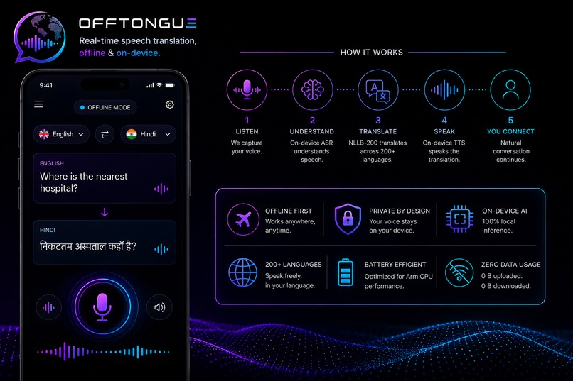 OffTongue – screenshot 2