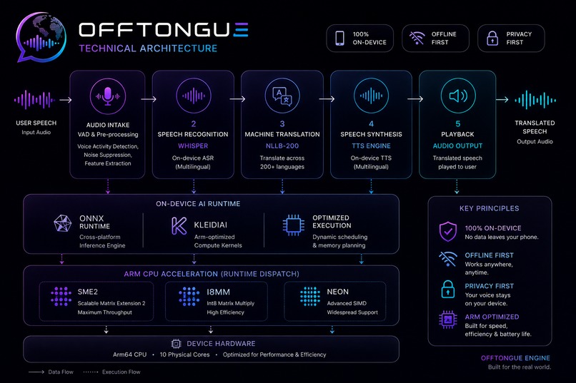 OffTongue – screenshot 3